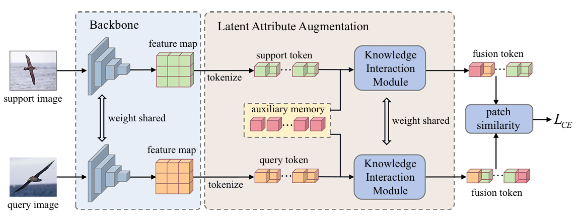 LAAN2025 teaser image